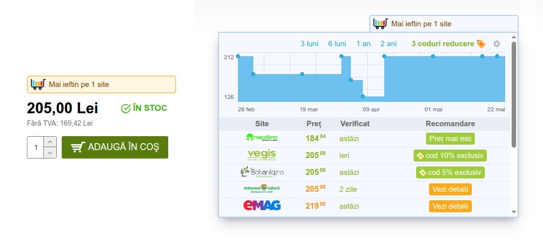 Extensia xPrice - afișare istoric prețuri și alternative mai ieftine